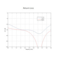 Ubiquiti PowerBeam 5AC ISO Gen2