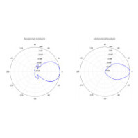 Ubiquiti PrismAP-5-60 (Horn-5-60) asymetryczna antena sektorowa do PrismStation / IsoStation / AF-LTU, 16 dBi, 60deg