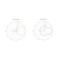 Ubiquiti NBE-2AC-13 NanoBeam 2AC 13 dBi