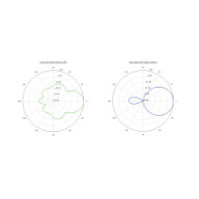 Ubiquiti NBE-2AC-13 NanoBeam 2AC 13 dBi