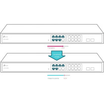 SWITCH TP-LINK TL-SG1218MPE