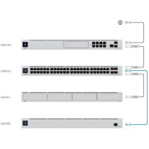 UBIQUITI UNIFI SMARTPOWER REDUNDANT POWER SYSTEM (USP-RPS)