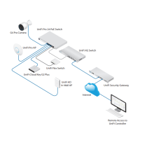 UBIQUITI UNIFI SWITCH Gen2 (USW-Pro-48-POE)