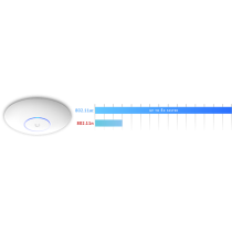 UBIQUITI UNIFI UAP-AC-PRO-5 (5-Pack)