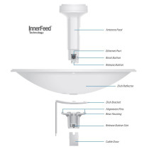 UBIQUITI NANOBEAM M5 - NBE-M5-16