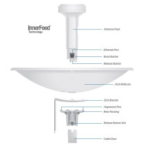 UBIQUITI POWERBEAM M5 - PBE-M5-400