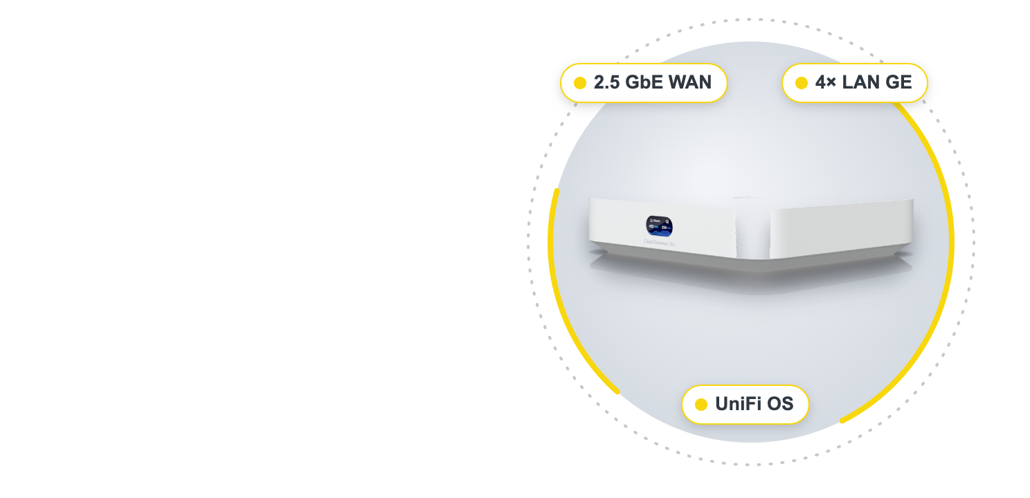 UBIQUITI